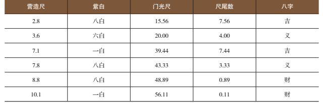 量门尺寸记录表格图图片