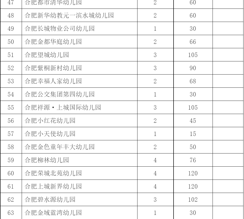 合肥庐阳区2018年幼儿园招生计划