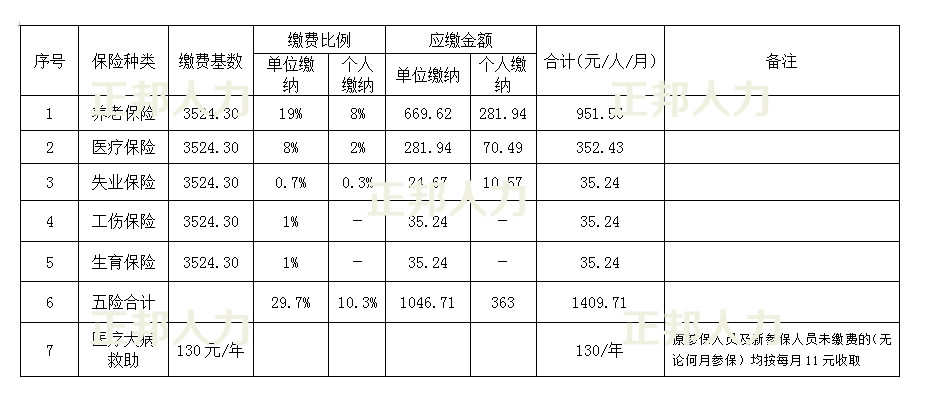 郑州市平均工资(郑州市平均工资标准2023)