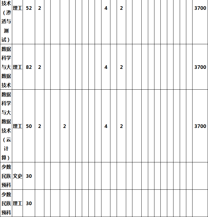 周口师范学院什么专业好(周口师范学院2024招生简章)