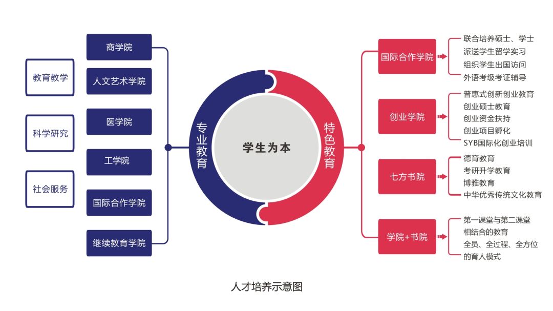 西安外事学院你的梦想合伙人