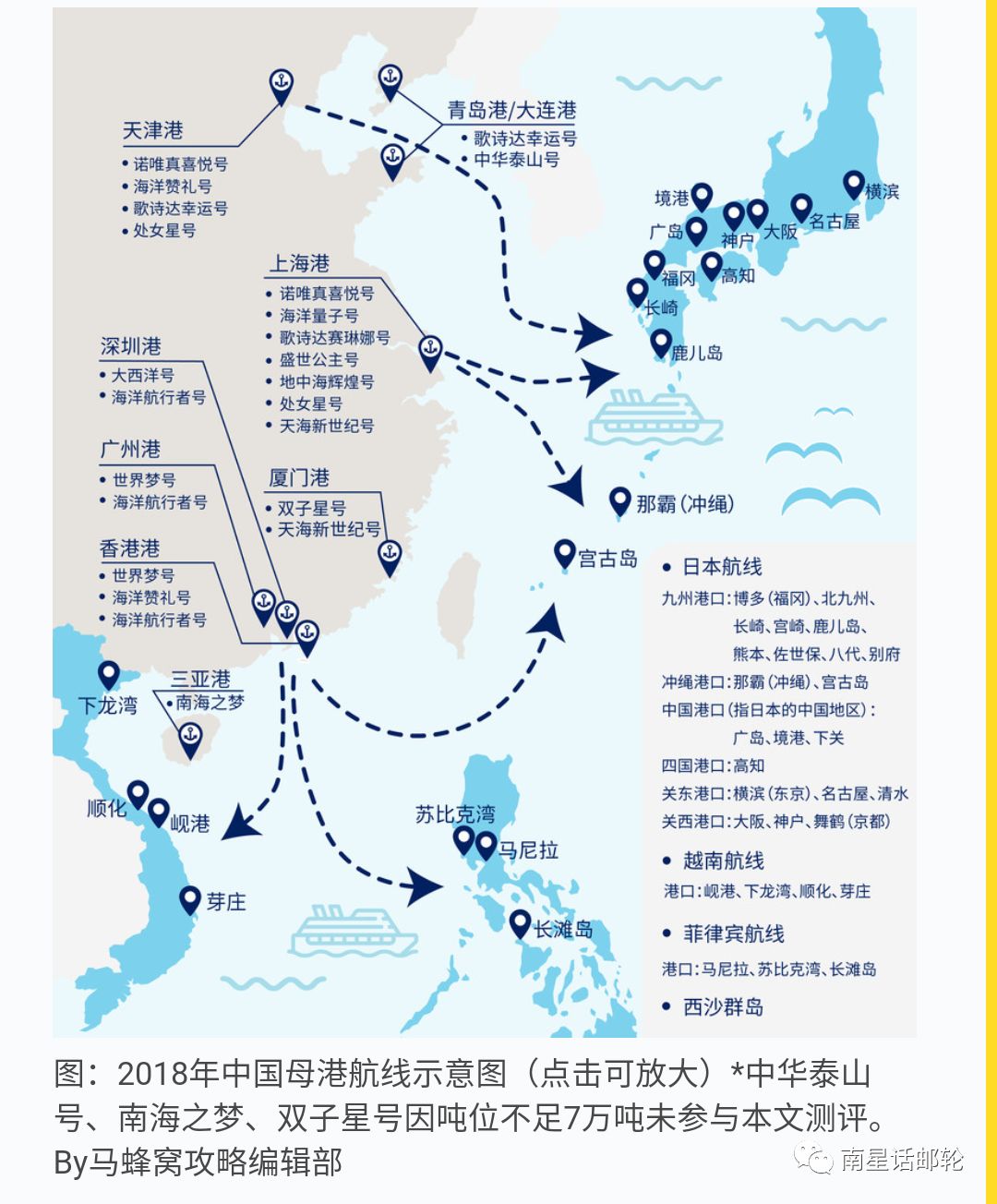 今年国内唯一的最新下水邮轮星姐刚从船上下来世界梦号纪行