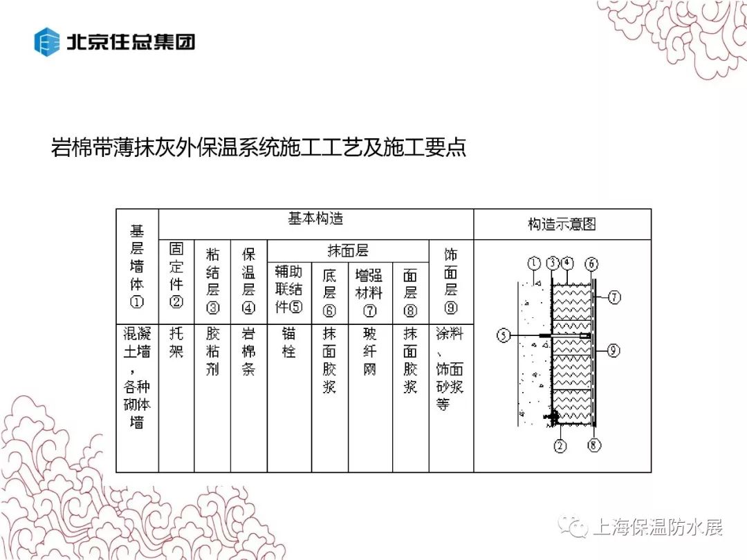 保温材料图例怎么画图片