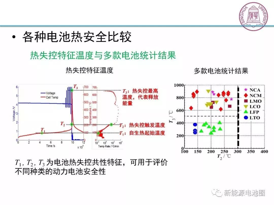 動力電池熱失控與熱擴散機理及關鍵技術