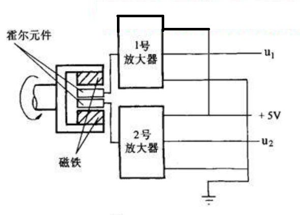 电子油门踏板原理图片