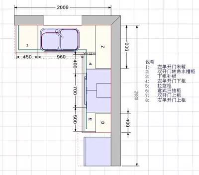 600×650×480廚房櫥櫃尺寸準廚房櫥櫃尺寸之吊櫃☉ 櫥櫃吊櫃尺寸高度