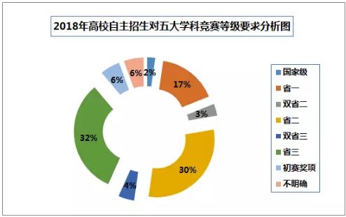 2019年南京人口数量_南京中考人数预计达5.2万,初三学生何去何从