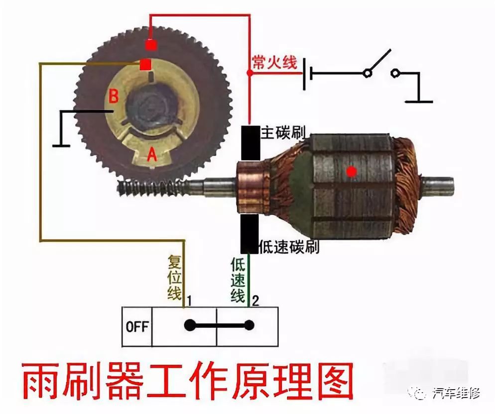 碳刷的工作原理图片