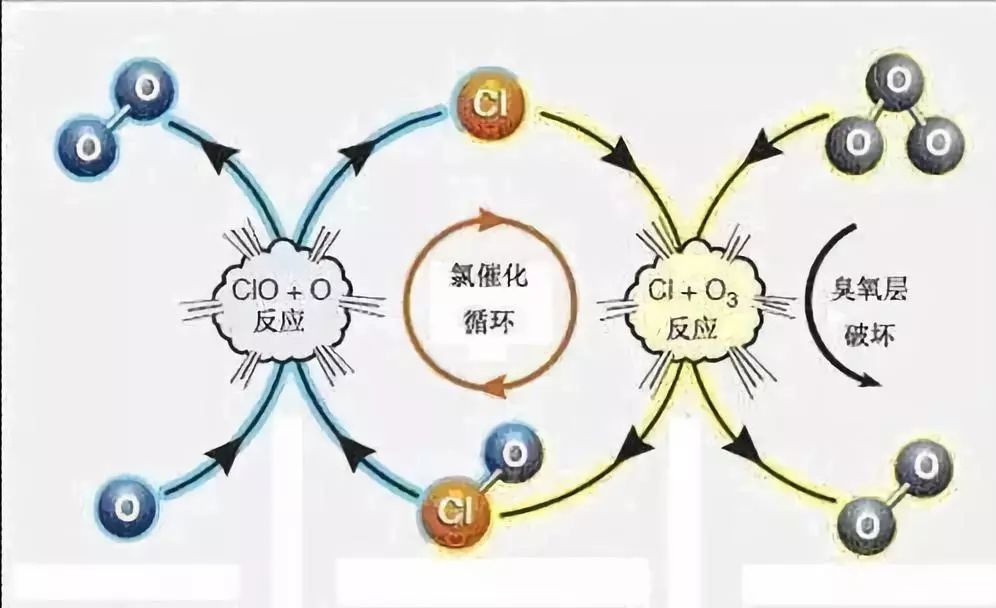 环保知识保护臭氧层小知识六