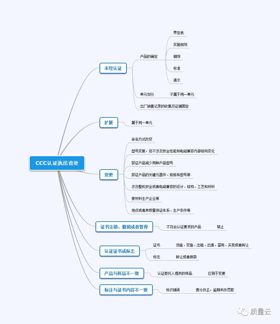 后天性行为图片