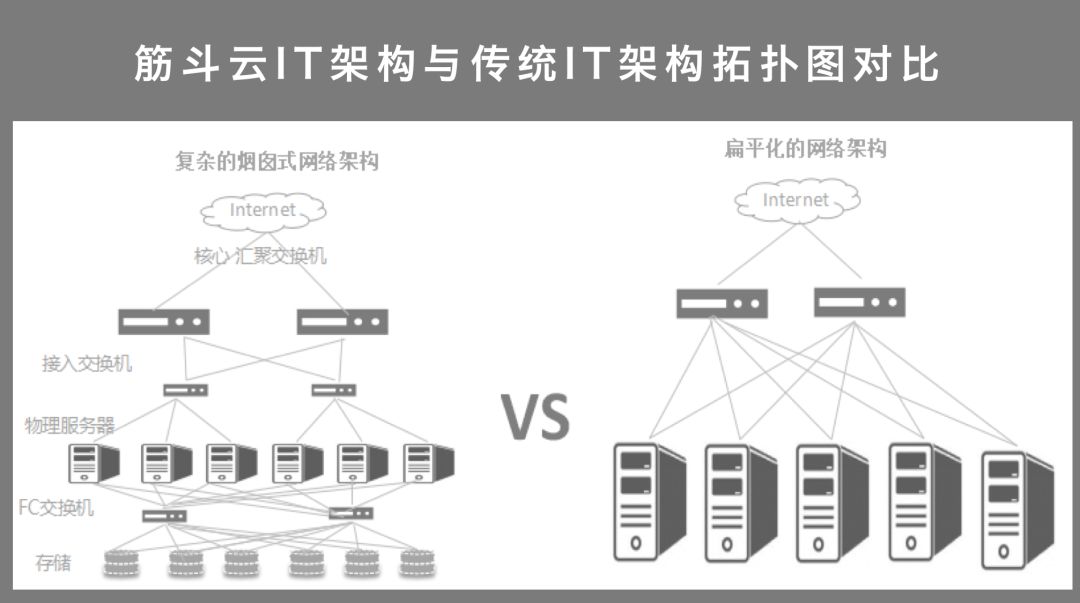 基于超融合架构下的应用系统新建解决方案