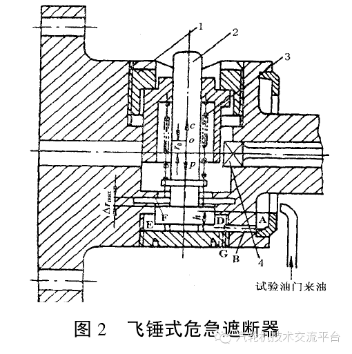 危急遮断器滑阀图片