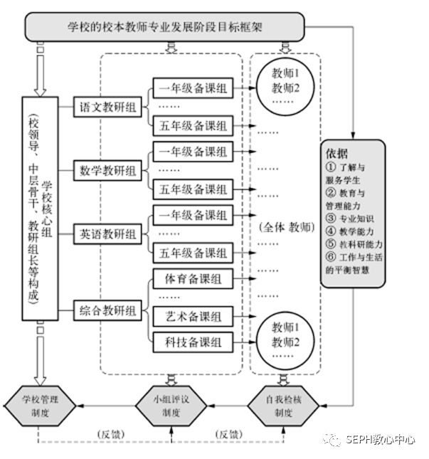 教师成长路线规划图图片