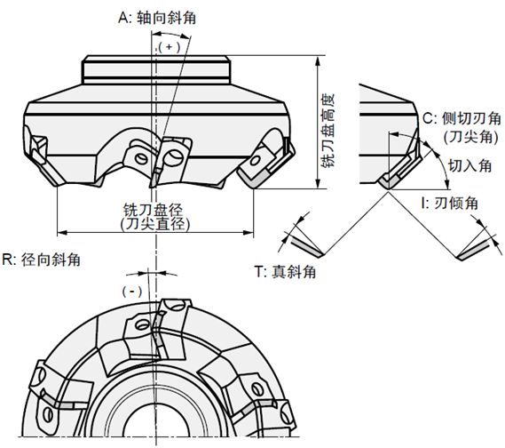 铣刀示意图图片