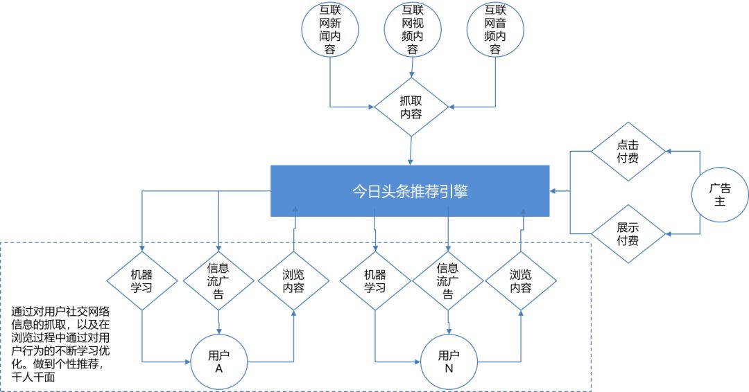 敢懟騰訊的創業公司,你的商業模式妙在何處?