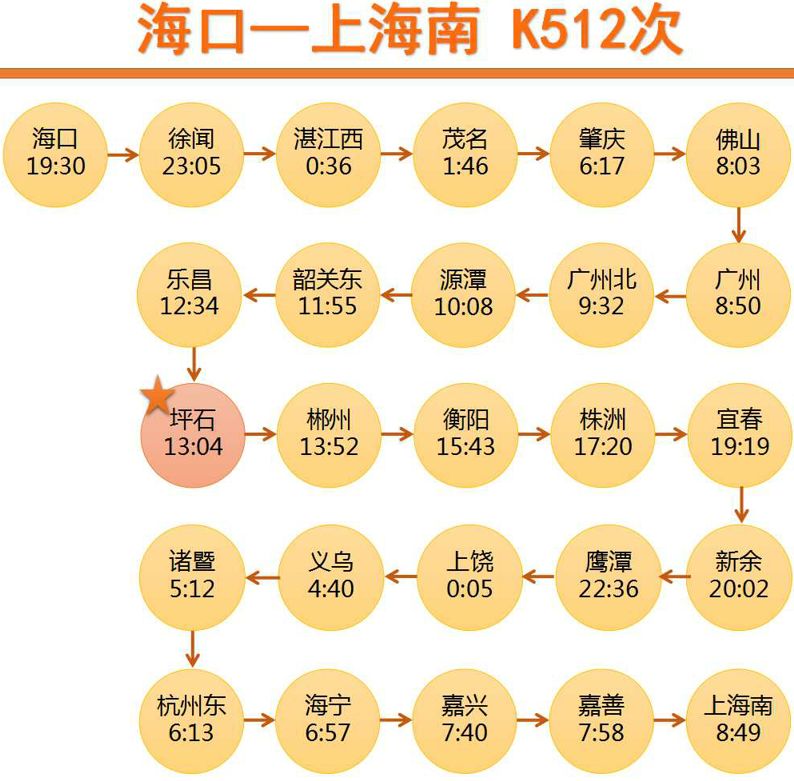 7月1日自始发站起(坪石为7月2日)k775次取消坪石,英德停站,调图后运行