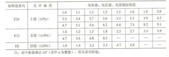 飞天|电源适配器|元器件之电阻器基本知识介绍——飞天鹰