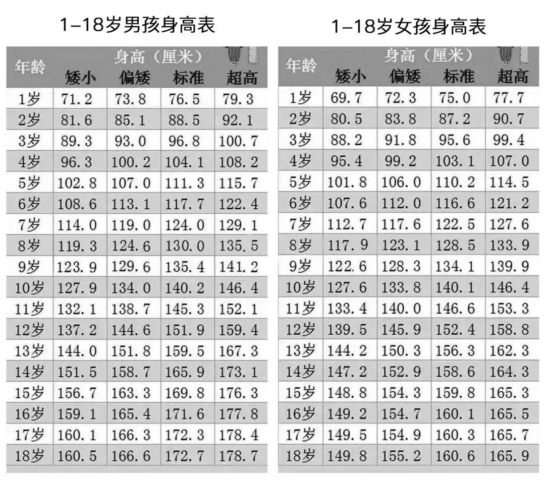 8岁女生正常身高图片