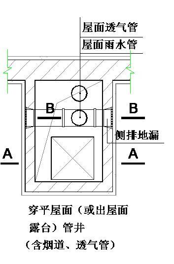 支招| 編方案能用到的防水節點構造詳圖