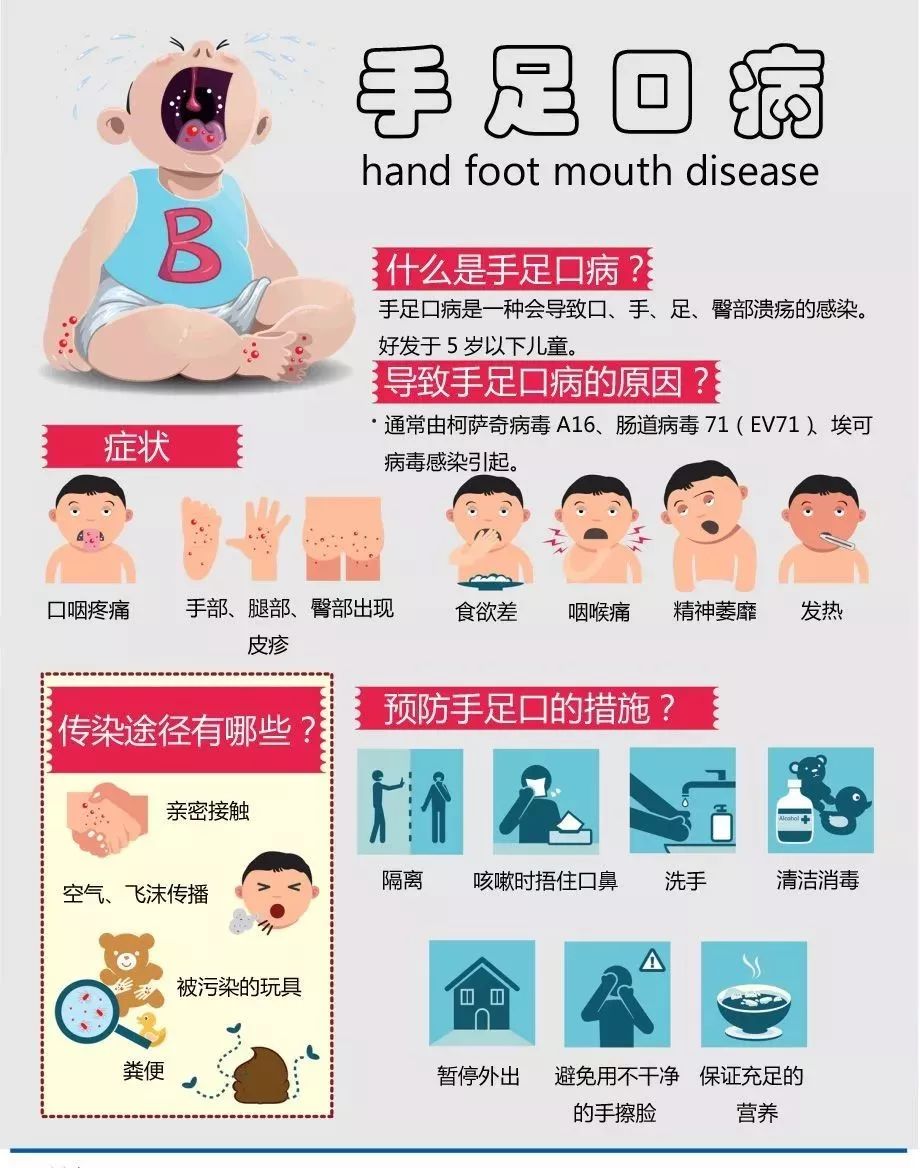 手足口病最佳治疗方法图片