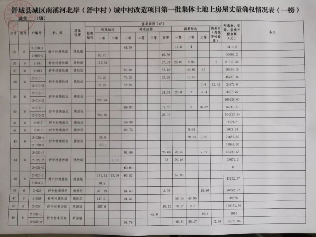 舒城拆迁新情况房屋丈量确权情况公示涉及舒中沙埂七门堰附近