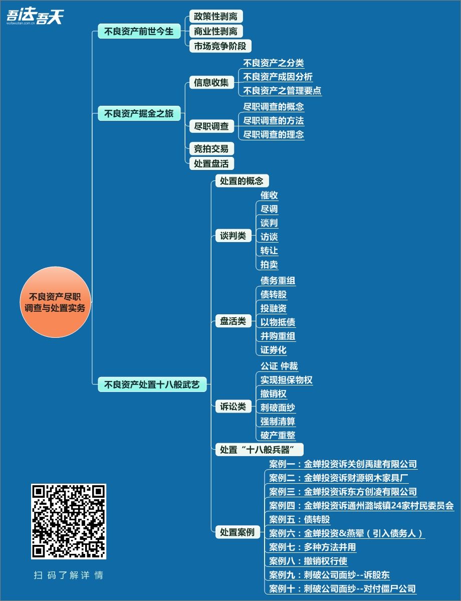 不良資產盡職調查分析