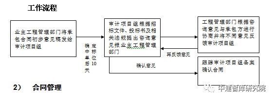 全過程跟蹤審計實施方案