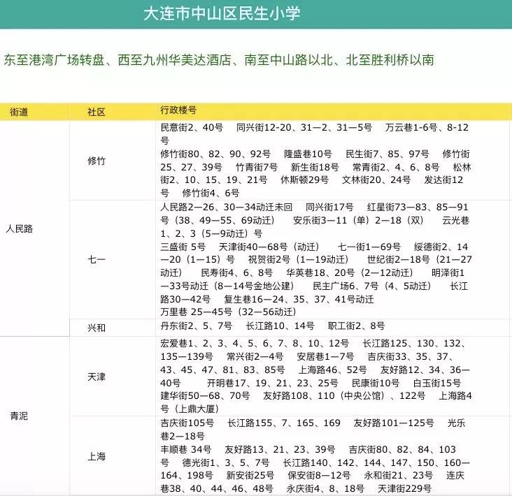 超全2018大连市内学区划分汇总