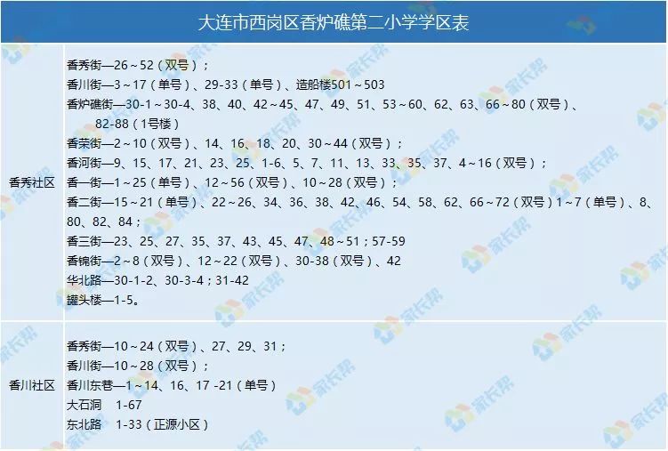 超全2018大连市内学区划分汇总