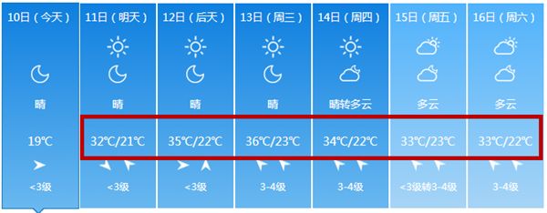 揚州下週天氣