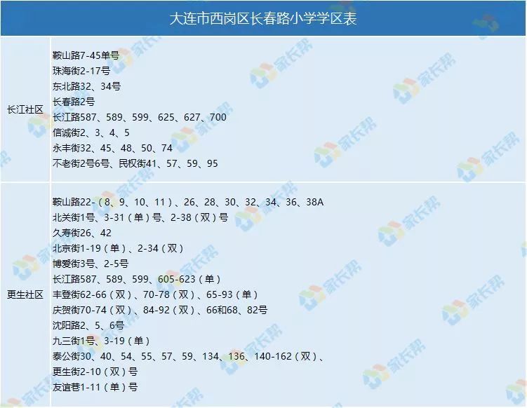 超全2018大连市内学区划分汇总