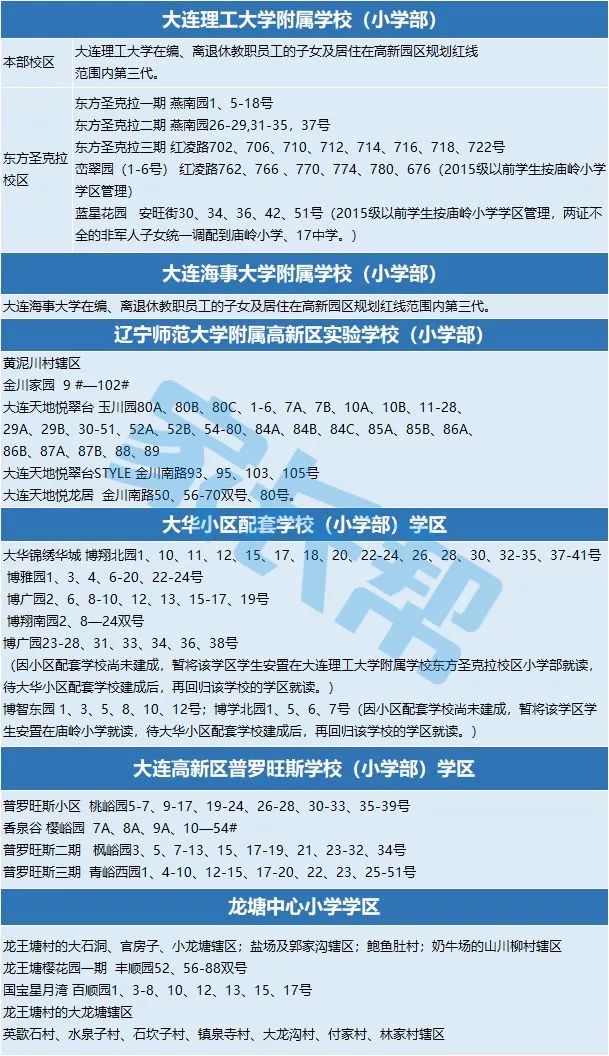 超全2018大连市内学区划分汇总