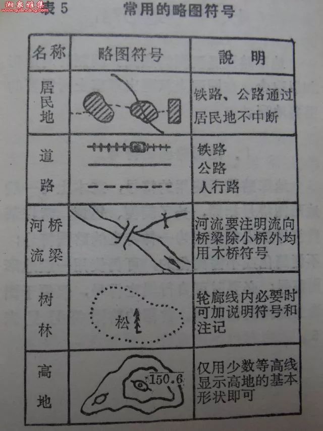 军事识图用图基础知识图片