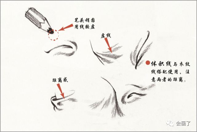 乾貨分享從基礎知識到完整畫面人物速寫只需這一個療程