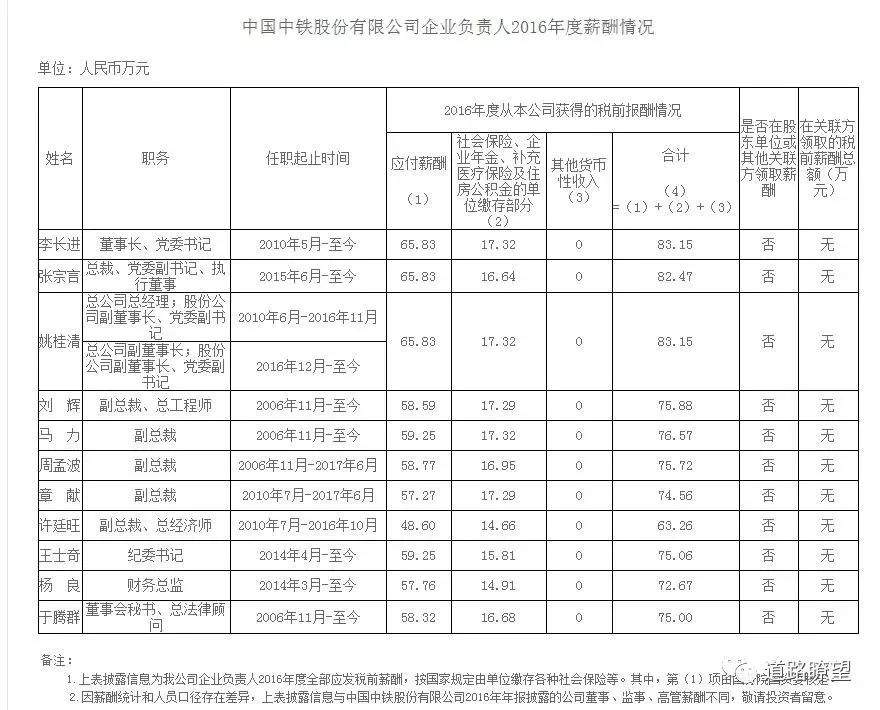 揭秘中鐵中鐵建中建中交中車等央企一把手的年薪到底是多少