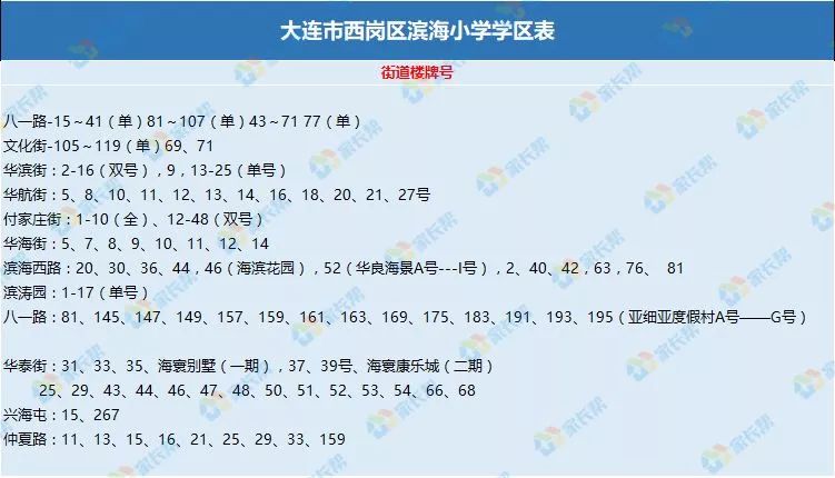 超全2018大连市内学区划分汇总