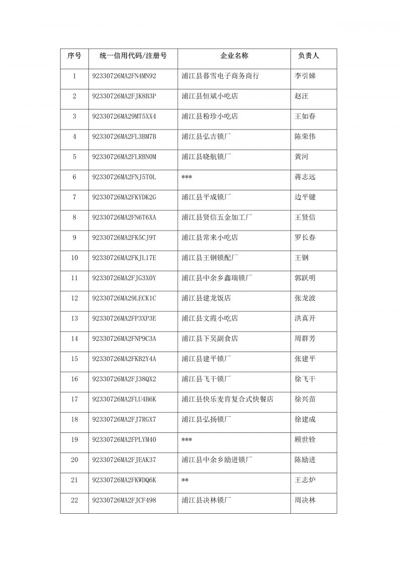 这601户个体户的营业执照将被强制注销是否有经常光顾的