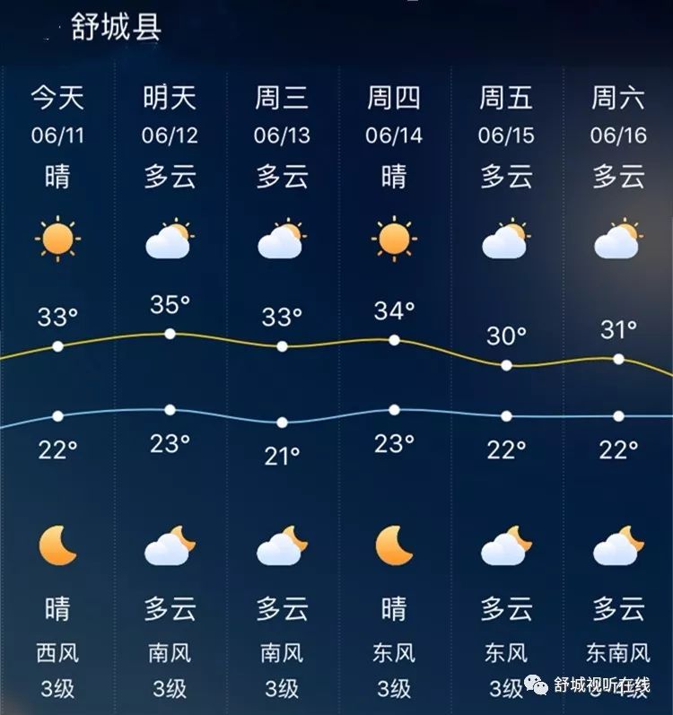 淅川天气预报未来7天天气