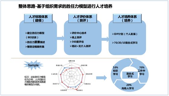 金融银行业明星讲师,明星咨询顾问 —金鹰养成计划招募令