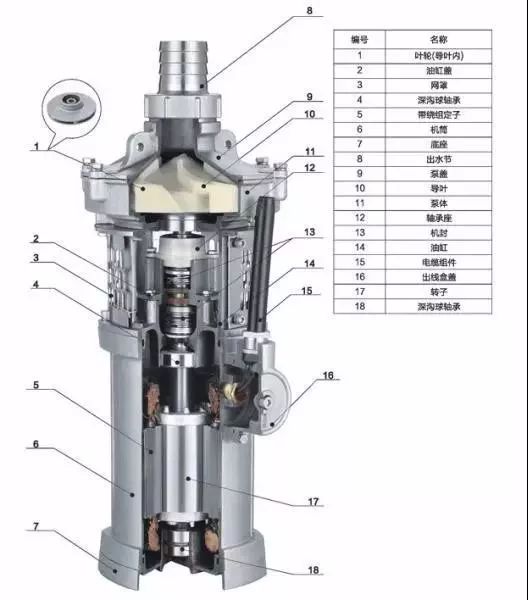 水浸式潜水泵结构图图片