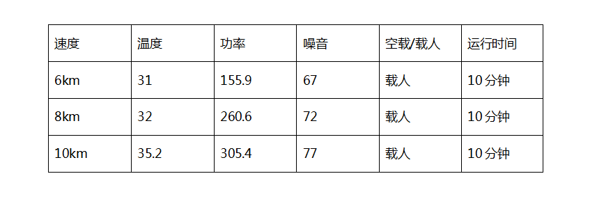 新品评测 易跑MINI-MAGIC首款搭载阿里智能的音乐跑步机！m95539cn(图14)