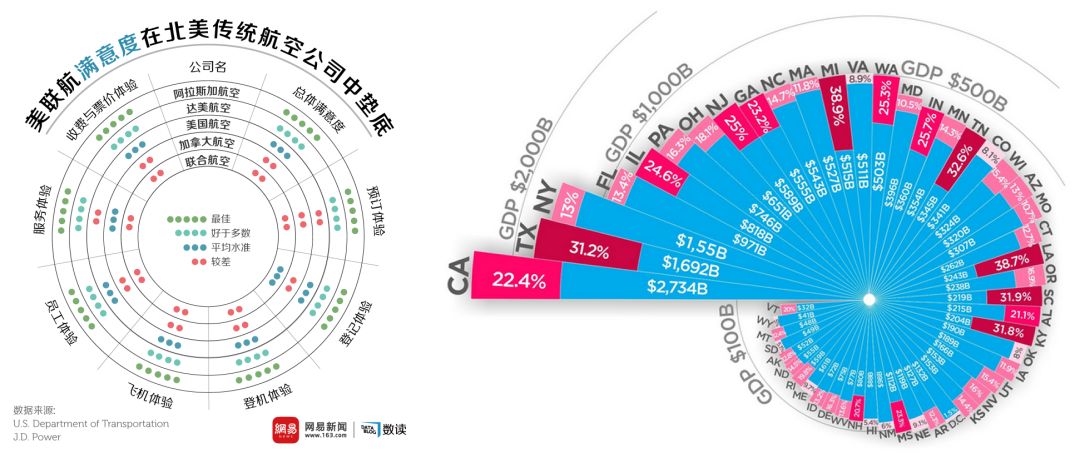 是一個數據沿著阿基米德螺旋線(archimedean spiral),基於時間分佈的