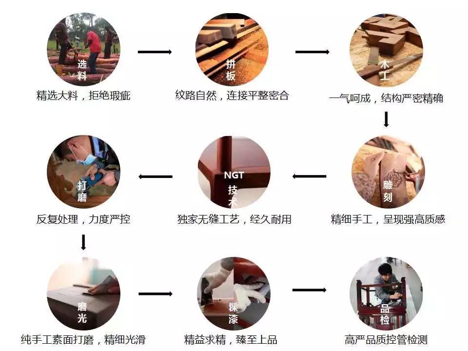 产业园如何引领传统红木家具行业跨时代