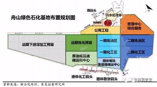 舟山绿色石化基地规划图宁波 舟山石化基地近期将拥有5,100万吨炼油