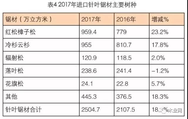 中国木材最新价格表(中国木材最新价格表及图片)