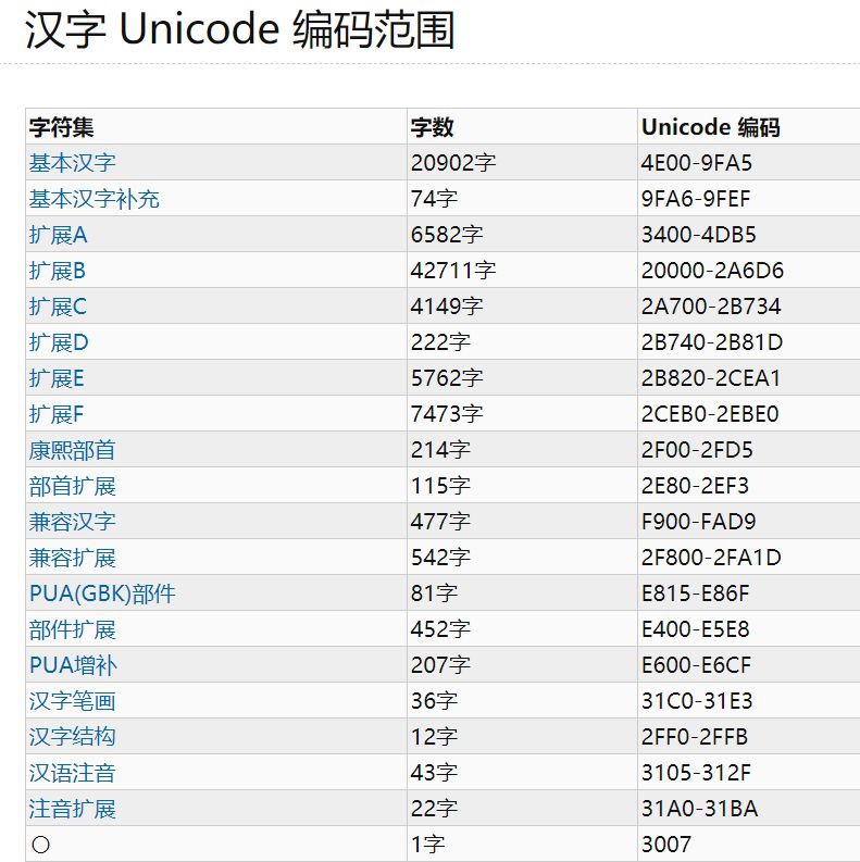 unicode漢字與摩爾斯電碼