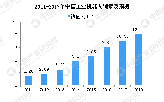 工业机器人工资待遇(工业机器人工资待遇怎么样)