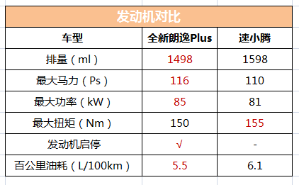 全新朗逸plus优势有多大比比就知道