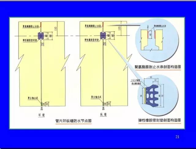 管片环缝纵缝区分图片