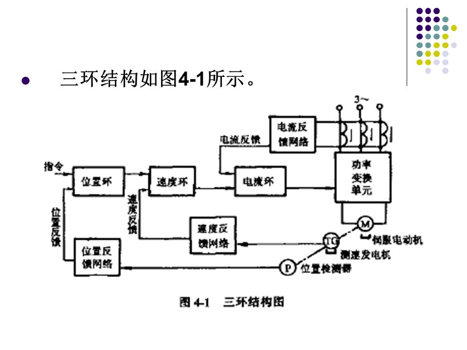 闭环结构图片